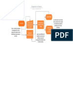 Diagrama en Blanco - Diagrama de Flujo