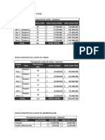 CEDULAS COSTOS Y PRESUPUESTOS - Entrega 2