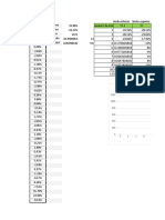 Statistical analysis chart limits