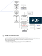 Initial Management Neuropathic Pain v2