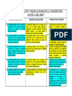 Historia - Cuadro Comparativo