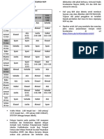 Jadual Syif Bertugas Kaunter PKPP Hingga 3062020