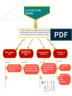 Mapa Conceptual 8