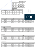 Format Dupak 2021