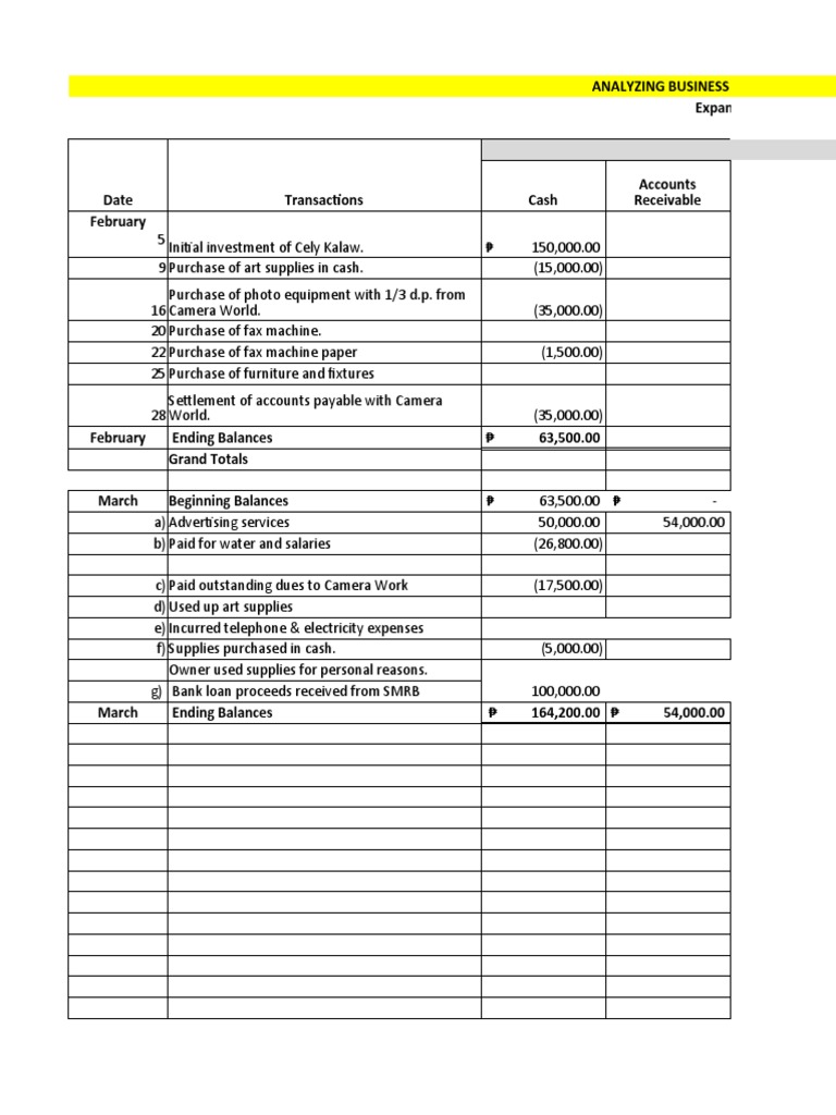 Financial Overview for Cely Kalaw | PDF | Debits And Credits | Expense