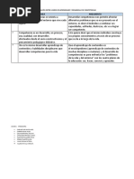 Diferencia Entre Logros de Aprendizajes y Desarrollo de Competencias