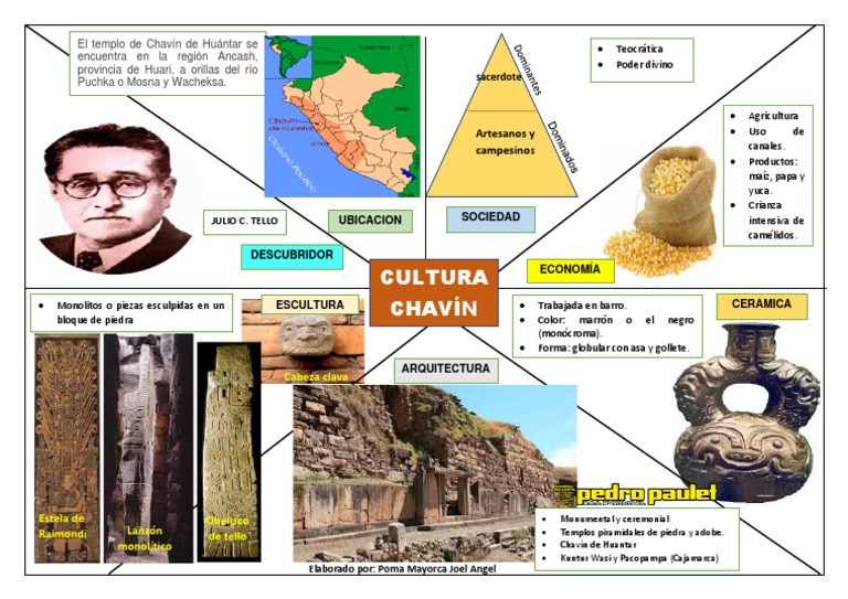 Mapa Cultura Chavin | Descargar gratis PDF | Arqueologia De Las ...