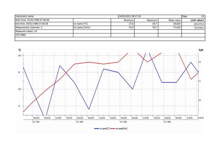 Report Diagram | PDF | Computers | Technology & Engineering