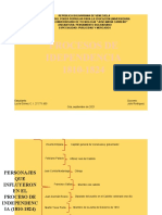 Esquema de Los Acontecimientos Relevantes de La Independencia