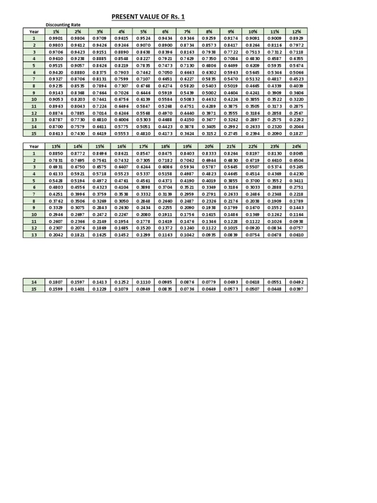Present Value Tables | PDF | Insurance | Mathematical Economics