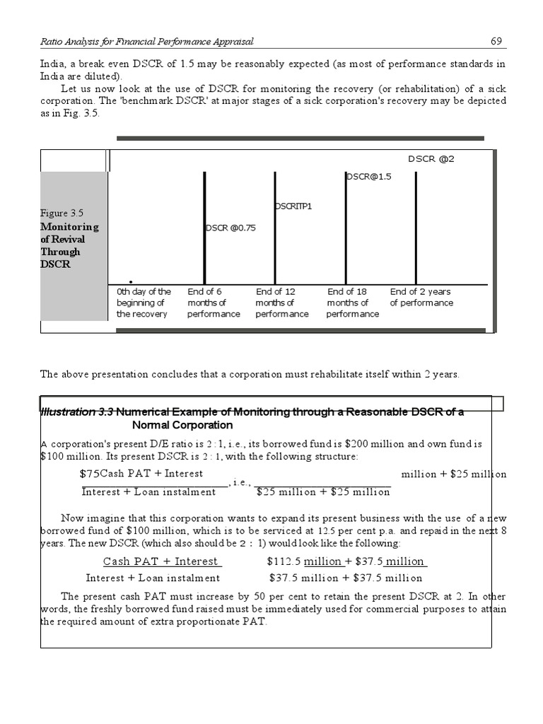 Monitoring of Revival Through DSCR: Ratio Analysis For Financial ...
