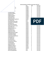 Nilai Jurnal