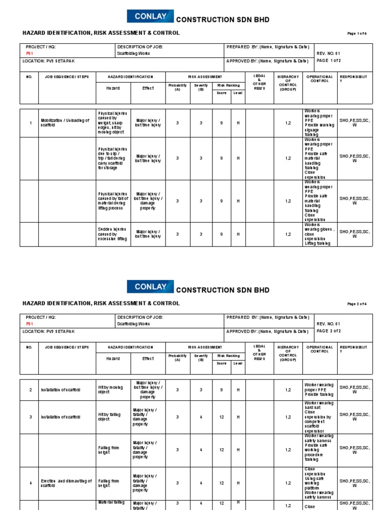 Construction SDN BHD: Hazard Identification, Risk Assessment & Control ...