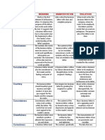 8 C's Chart