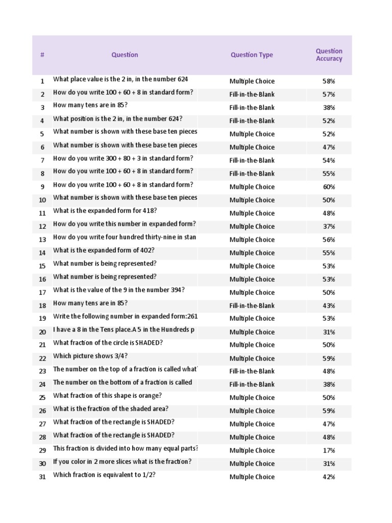 # Question Type Accuracy | PDF | Multiple Choice | Mathematical Notation