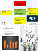 Porter's Five Forces Analysis of the FMCG Industry