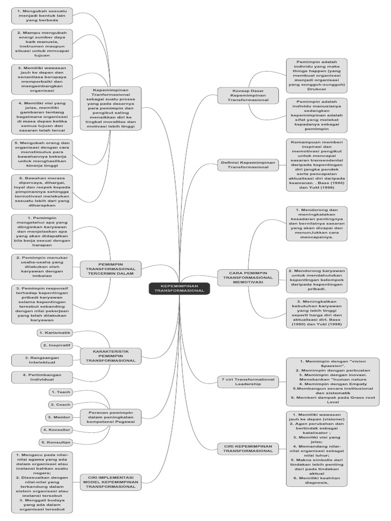 Mind Map Kepemimpinan Transformasional | PDF