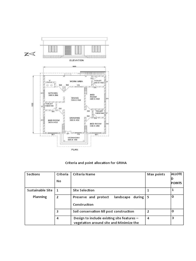 GRIHA Criteria and Point Allocation Guide | PDF | Green Building | Waste