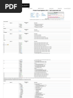 Private Cloud Appliance X8-2 - Full Components List