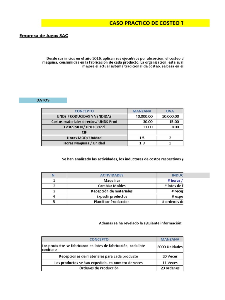 Ejemplo Sistema de Costeo Tradicional y ABC | Descargar gratis PDF ...