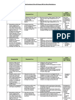 4 Analisis Keterkaitan KI Dan KD Dengan IPK Dan Materi Pembelajaran