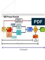 0 -Schema Managment Rischio