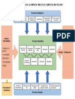 MAPA DE PROCESOS 1