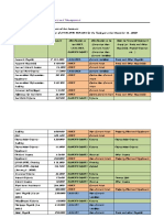 ANSWER KEY - CHARLOTTE SERVICES - Classification of Account and Balances of The Accounts