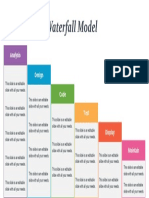 Waterfall Model: Analysis Design Code Test Display Maintain