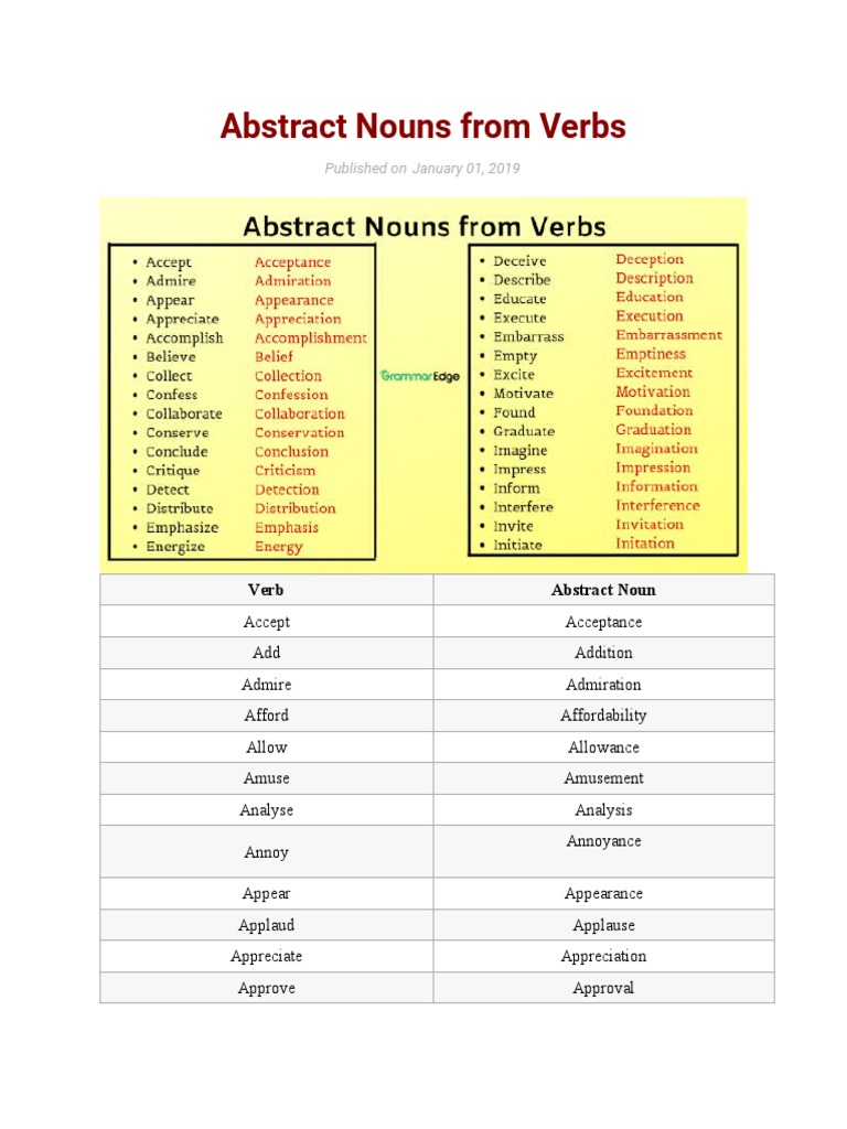Abstract Nouns From Verbs | PDF | Psychological Concepts | Cognition