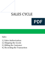 SEO Sales Cycle Steps