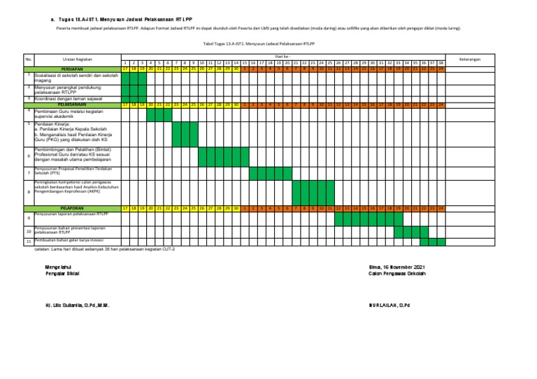 Jadwal Pelaksanaan RTLPP untuk Diklat | PDF