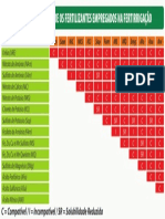 Compatibilidade Entre Fertilizantes Aplicados Na Fertirrigação