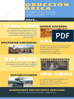 Infografía Unidad 1