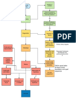 Mapa e Funcoes Cognitivas v6