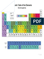 Periodic Table Electronegativity