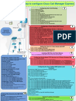 Ccna Voice Voip