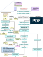 Predisposing Factors Disease Precipitating Factors: Legend