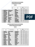 Hasil Final Lomba Bahasa Inggris 1