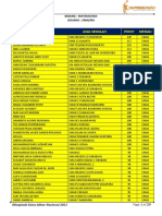 Nama Peserta Asal Sekolah Point Medali: Bidang: Matematika Jenjang: Sma/Ma