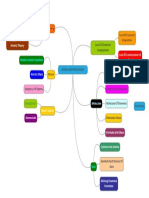 Mind Map on Atoms And Molecules.map