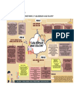 Peta Konsep Modul 2 - Yuliana Ika Pratiwi