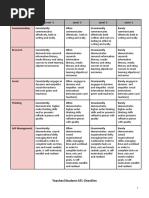ATL Rubric: Teacher/Student ATL Checklist