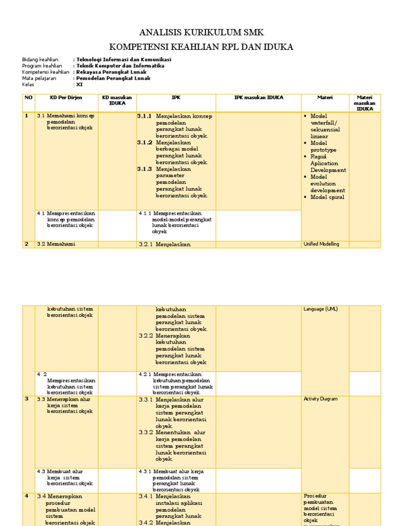 Analisis Kurikulum RPL SMK 2023 | PDF | Teknologi & Rekayasa