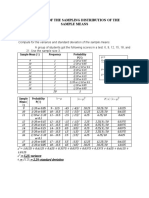 Variance of The Sampling Distribution of The Sample Means: A. Practice Task