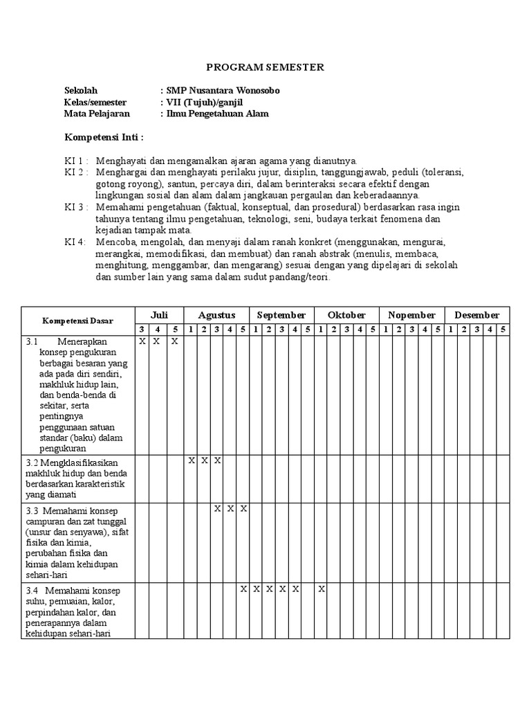 Program Semester IPA Kelas VII SMP | PDF | Ilmu Sosial