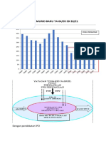 Jml Murid Baru Sd 2021
