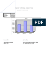 Water Bill Consumption Jan To March 2011