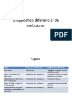 Diagnostico Diferencial de Embarazo