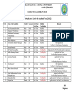 List of Eligible Not Eligible Ph.D. Applicatns List for the Academic Year 2021 22.